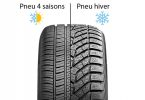 pneu neige ou pneu 4 saisons